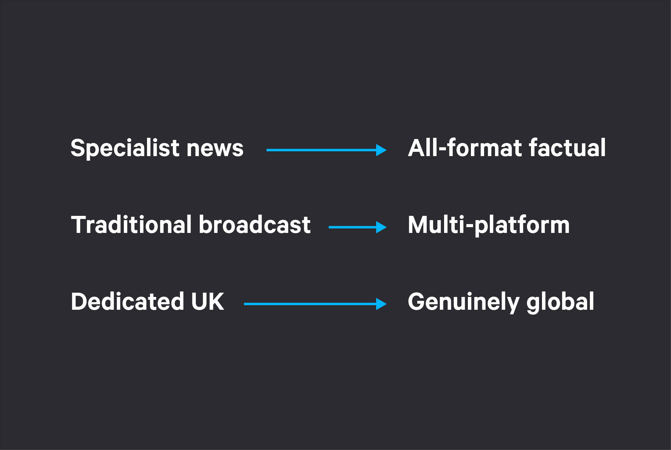 Showcase of ITN logos over the years