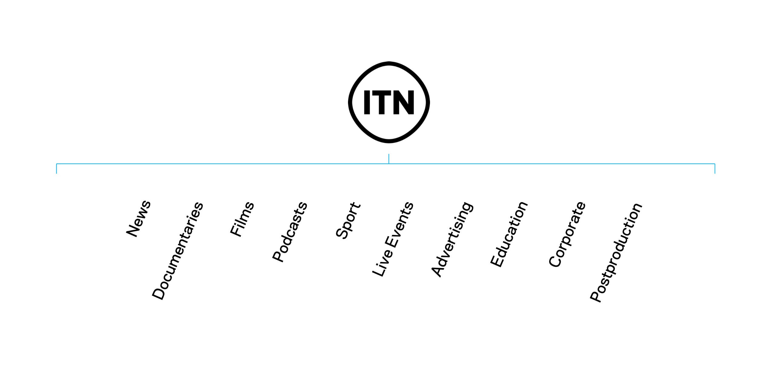 Showcase of ITN logos over the years